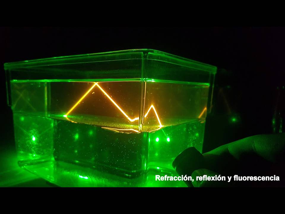 Foto Ciencia 2017 Refraccion Reflexion Fluorescencia